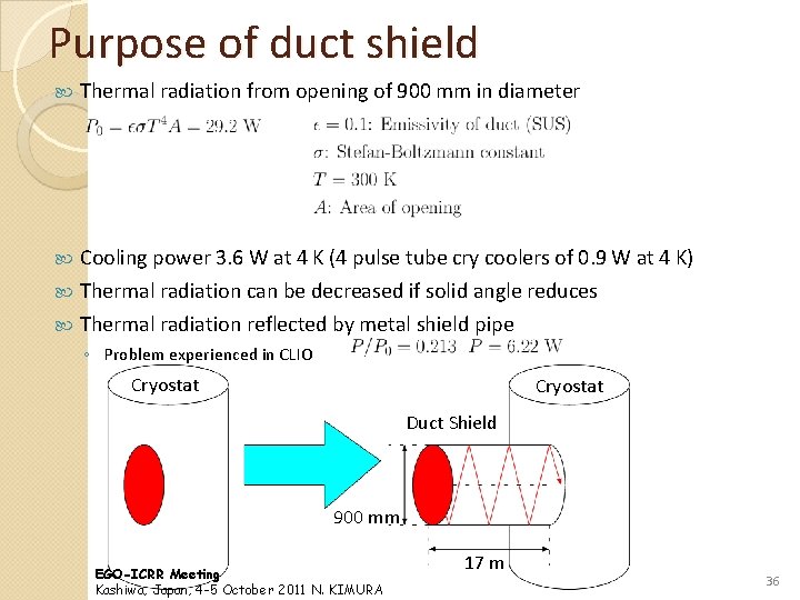 Purpose of duct shield Thermal radiation from opening of 900 mm in diameter Cooling