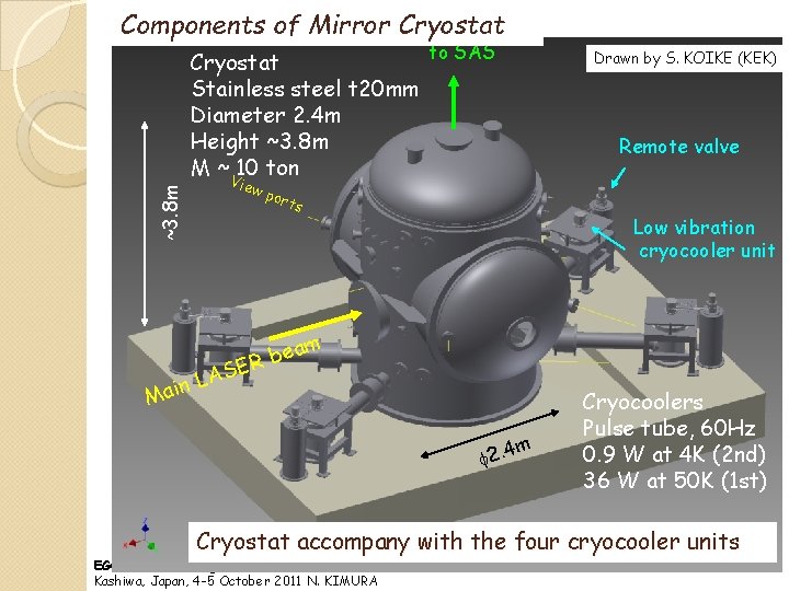 ~3. 8 m Components of Mirror Cryostat to SAS Cryostat Stainless steel t 20