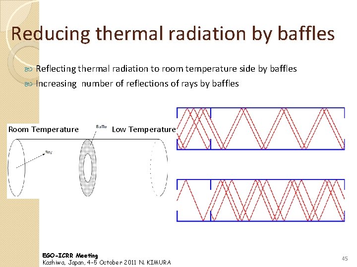 Reducing thermal radiation by baffles Reflecting thermal radiation to room temperature side by baffles