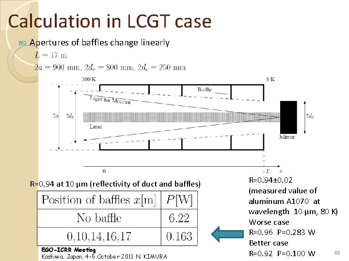 Calculation in LCGT case Apertures of baffles change linearly R=0. 94 at 10 μm