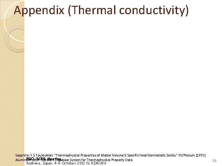 Appendix (Thermal conductivity) Sapphire: Y. S. Touloukian: "Thermophysical Properties of Matter Volume 5 Specific