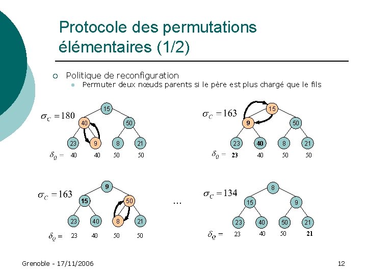 Protocole des permutations élémentaires (1/2) ¡ Politique de reconfiguration l Permuter deux nœuds parents Protocole des permutations élémentaires (1/2) ¡ Politique de reconfiguration l Permuter deux nœuds parents
