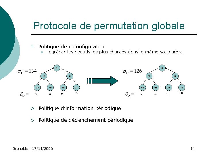 Protocole de permutation globale Politique de reconfiguration ¡ l agréger les noeuds les plus Protocole de permutation globale Politique de reconfiguration ¡ l agréger les noeuds les plus