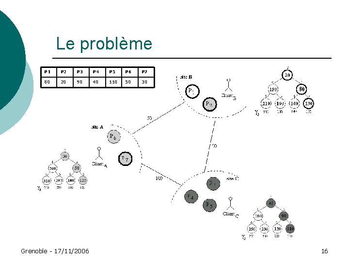 Le problème P 1 P 2 P 3 P 4 P 5 P 6 Le problème P 1 P 2 P 3 P 4 P 5 P 6