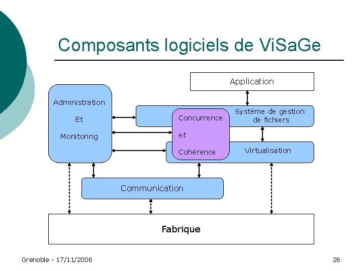 Composants logiciels de Vi. Sa. Ge Application Administration Et Monitoring Concurrence Système de gestion Composants logiciels de Vi. Sa. Ge Application Administration Et Monitoring Concurrence Système de gestion
