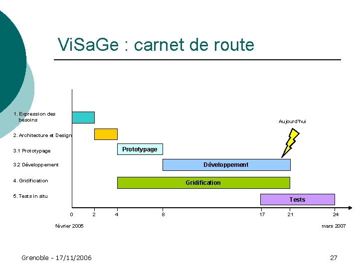 Vi. Sa. Ge : carnet de route 1. Expression des besoins Aujourd’hui 2. Architecture Vi. Sa. Ge : carnet de route 1. Expression des besoins Aujourd’hui 2. Architecture