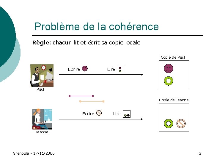 Problème de la cohérence Règle: chacun lit et écrit sa copie locale Copie de Problème de la cohérence Règle: chacun lit et écrit sa copie locale Copie de
