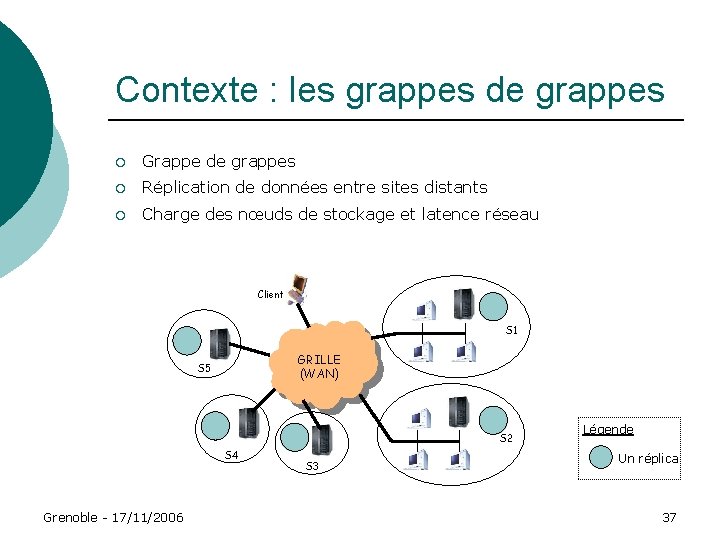 Contexte : les grappes de grappes ¡ Grappe de grappes ¡ Réplication de données Contexte : les grappes de grappes ¡ Grappe de grappes ¡ Réplication de données