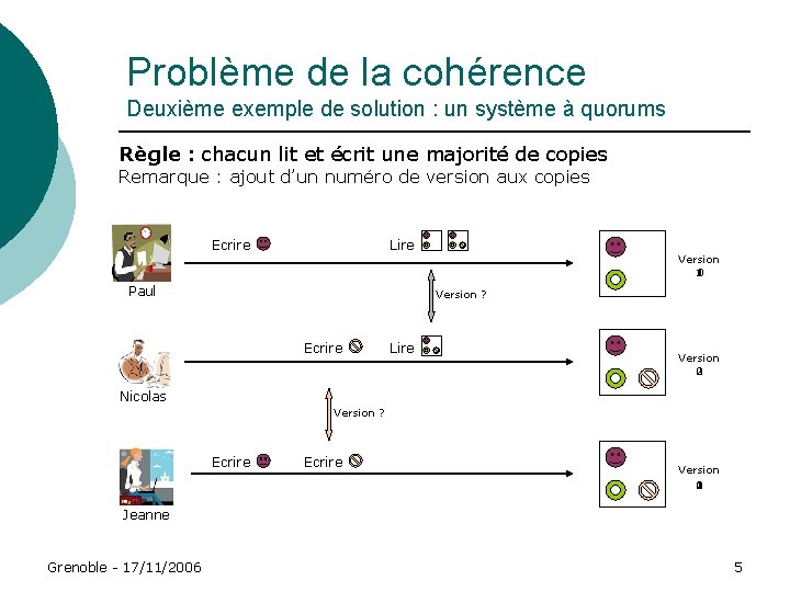 Problème de la cohérence Deuxième exemple de solution : un système à quorums Règle Problème de la cohérence Deuxième exemple de solution : un système à quorums Règle