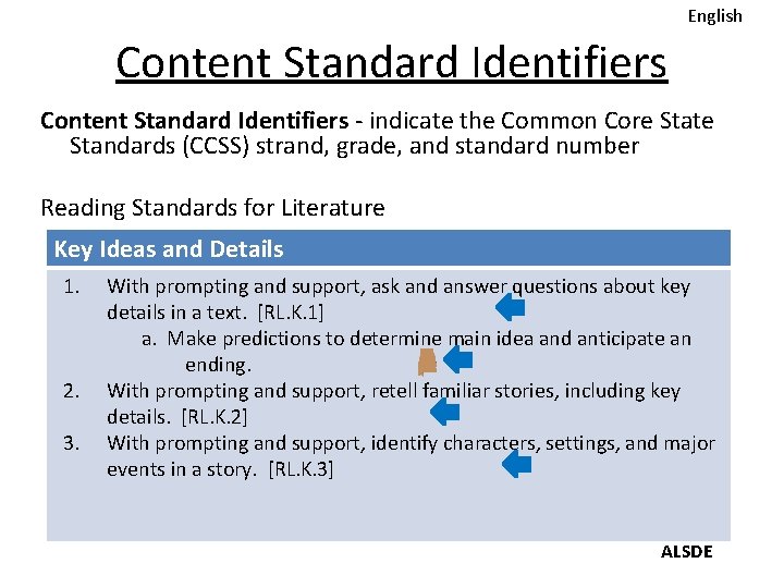 English Content Standard Identifiers - indicate the Common Core State Standards (CCSS) strand, grade,