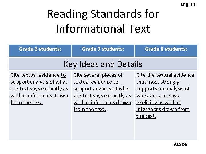 Reading Standards for Informational Text Grade 6 students: Grade 7 students: English Grade 8