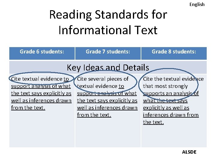 Reading Standards for Informational Text Grade 6 students: Grade 7 students: English Grade 8
