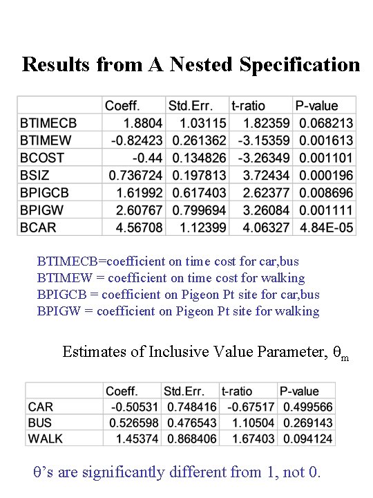 Results from A Nested Specification BTIMECB=coefficient on time cost for car, bus BTIMEW =