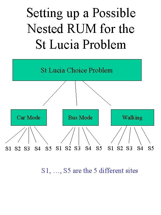 Setting up a Possible Nested RUM for the St Lucia Problem St Lucia Choice