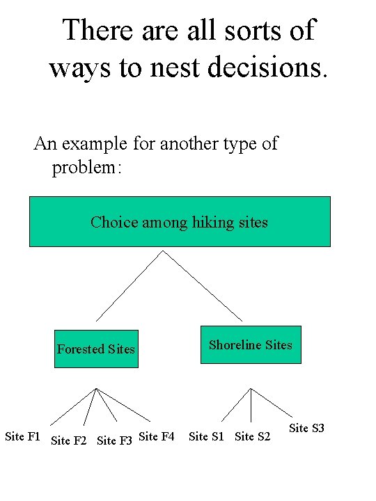 There all sorts of ways to nest decisions. An example for another type of