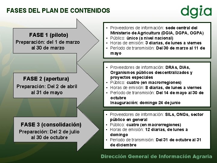 FASES DEL PLAN DE CONTENIDOS FASE 1 (piloto) Preparación: del 1 de marzo al