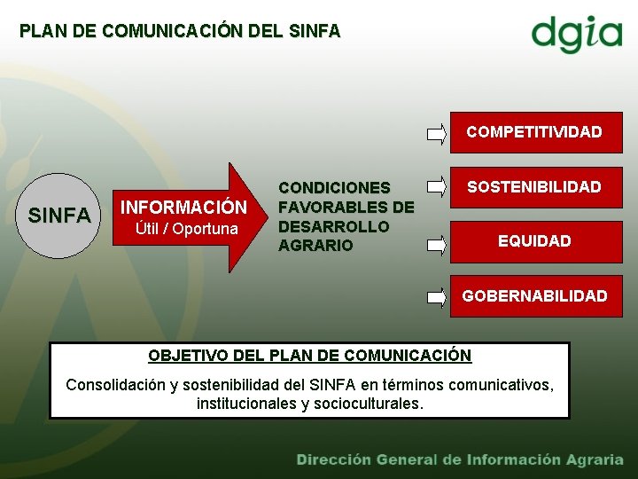 PLAN DE COMUNICACIÓN DEL SINFA COMPETITIVIDAD SINFA INFORMACIÓN Útil / Oportuna CONDICIONES FAVORABLES DE