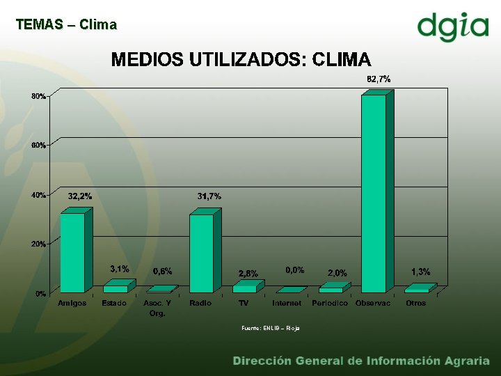 TEMAS – Clima Fuente: ENLIB – Rioja 