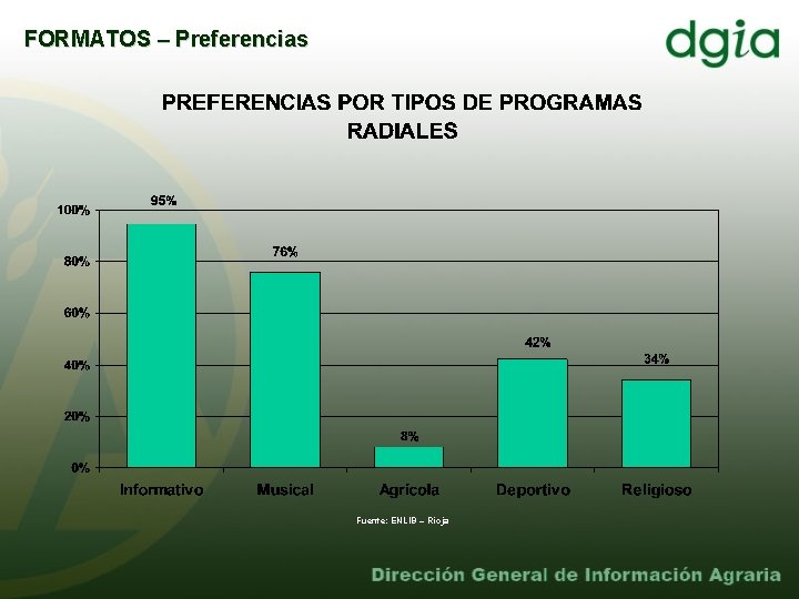 FORMATOS – Preferencias Fuente: ENLIB – Rioja 