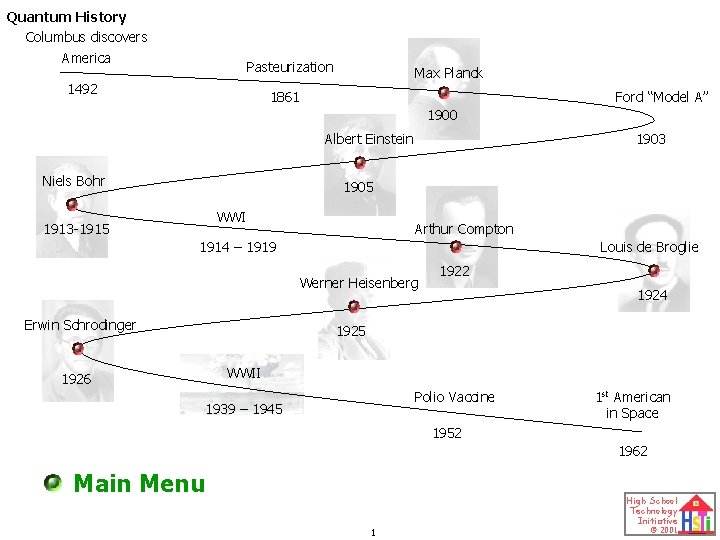 Quantum History Columbus discovers America Pasteurization 1492 Max Planck 1861 Ford “Model A” 1900