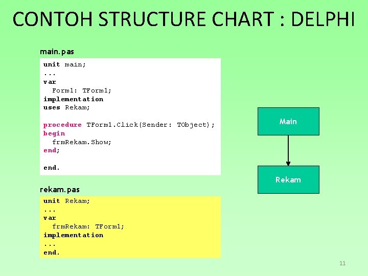 CONTOH STRUCTURE CHART : DELPHI main. pas unit main; . . . var Form