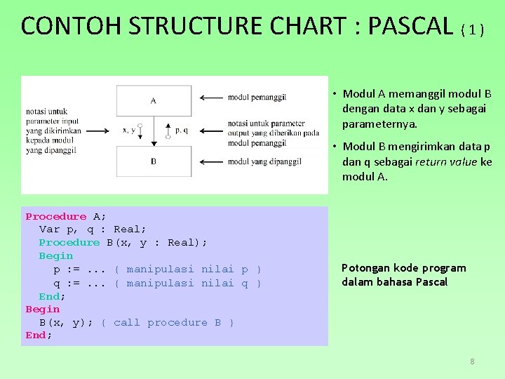 CONTOH STRUCTURE CHART : PASCAL ( 1 ) • Modul A memanggil modul B