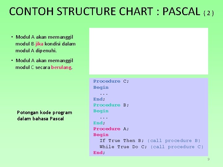 CONTOH STRUCTURE CHART : PASCAL ( 2 ) • Modul A akan memanggil modul