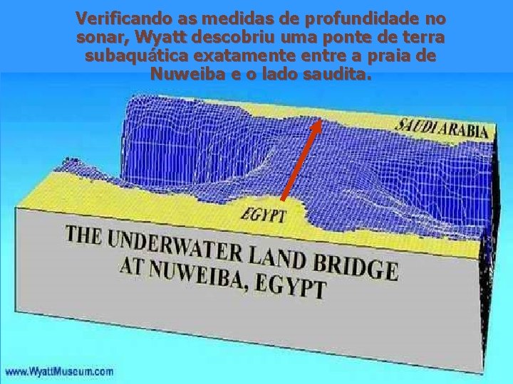 Verificando as medidas de profundidade no sonar, Wyatt descobriu uma ponte de terra subaquática Verificando as medidas de profundidade no sonar, Wyatt descobriu uma ponte de terra subaquática