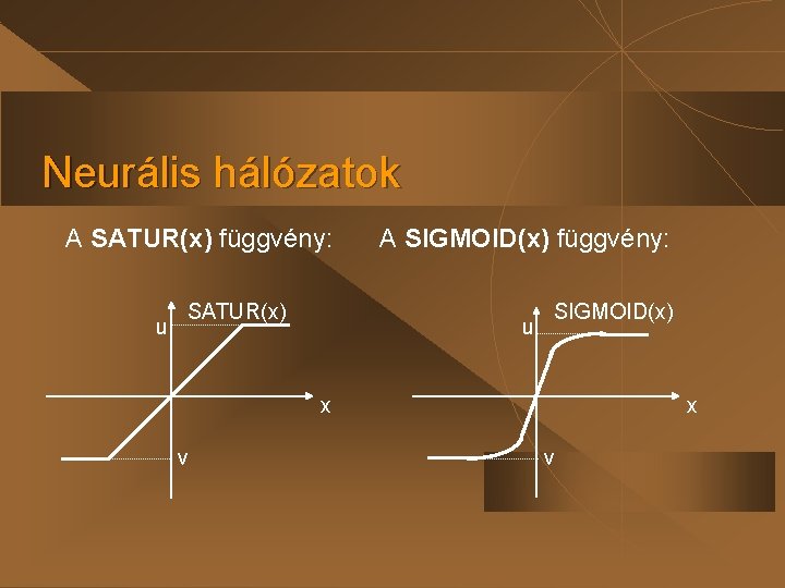 Neurális hálózatok A SATUR(x) függvény: u SATUR(x) A SIGMOID(x) függvény: u SIGMOID(x) x v Neurális hálózatok A SATUR(x) függvény: u SATUR(x) A SIGMOID(x) függvény: u SIGMOID(x) x v