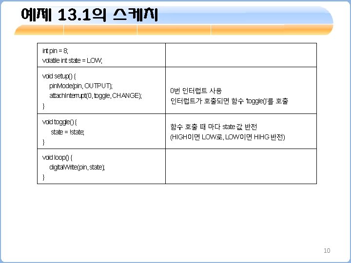 예제 13. 1의 스케치 int pin = 8; volatile int state = LOW; void