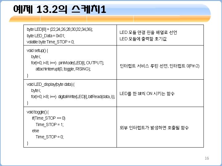 예제 13. 2의 스케치 1 byte LED[8] = {22, 24, 26, 28, 30, 32,