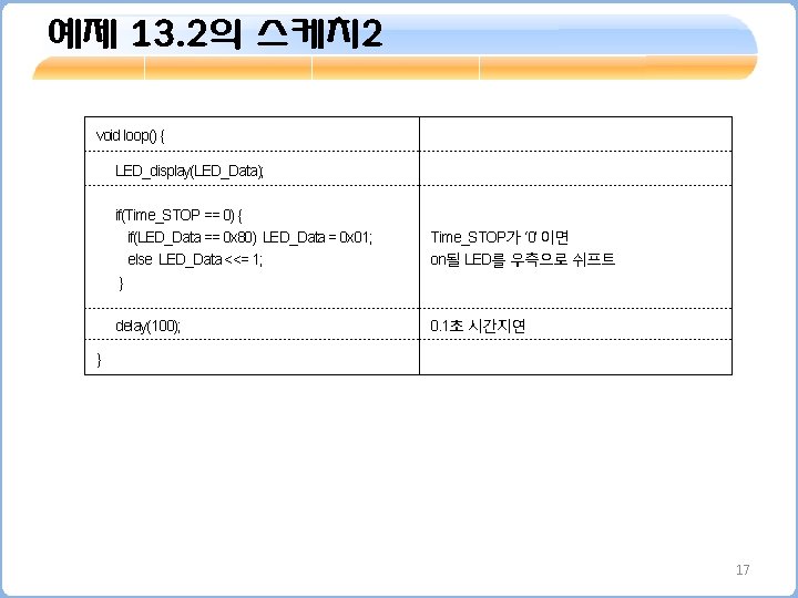 예제 13. 2의 스케치 2 void loop() { LED_display(LED_Data); if(Time_STOP == 0) { if(LED_Data