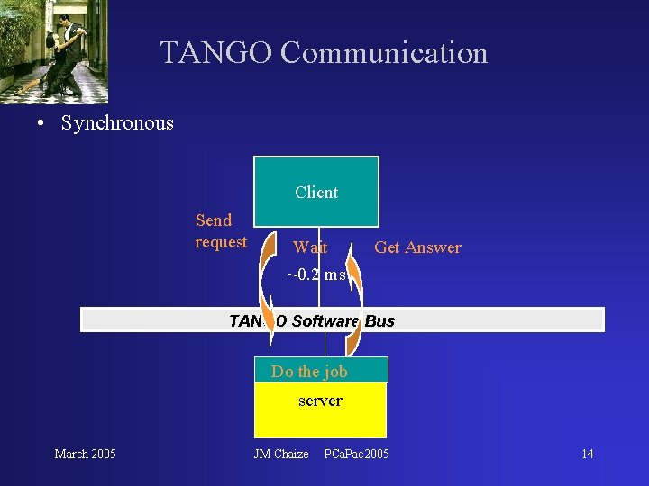 TANGO Communication • Synchronous Client Send request Wait ~0. 2 ms Get Answer TANGO TANGO Communication • Synchronous Client Send request Wait ~0. 2 ms Get Answer TANGO