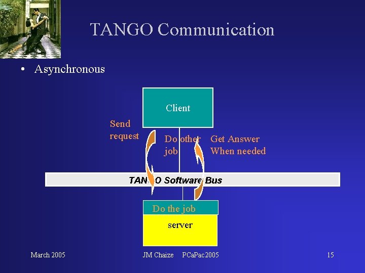 TANGO Communication • Asynchronous Client Send request Do other Get Answer job When needed TANGO Communication • Asynchronous Client Send request Do other Get Answer job When needed