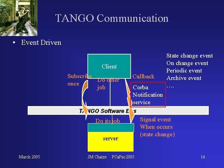 TANGO Communication • Event Driven Client Subscribe Do other once job Callback Corba Notification TANGO Communication • Event Driven Client Subscribe Do other once job Callback Corba Notification