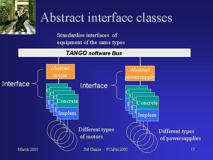 Abstract interface classes Standardise interfaces of equipment of the same types TANGO software Bus Abstract interface classes Standardise interfaces of equipment of the same types TANGO software Bus