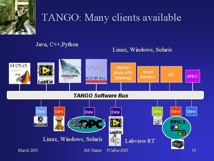 TANGO: Many clients available Java, C++, Python Linux, Windows, Solaris TANGO JAVA ATK (Swing) TANGO: Many clients available Java, C++, Python Linux, Windows, Solaris TANGO JAVA ATK (Swing)
