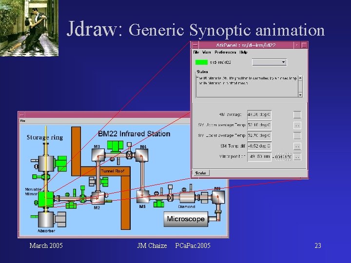 Jdraw: Generic Synoptic animation March 2005 JM Chaize PCa. Pac 2005 23 Jdraw: Generic Synoptic animation March 2005 JM Chaize PCa. Pac 2005 23