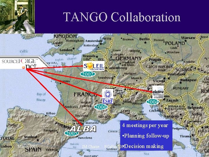 TANGO Collaboration 2002 2004 2000 4 meetings per year 2005 March 2005 • Planning TANGO Collaboration 2002 2004 2000 4 meetings per year 2005 March 2005 • Planning