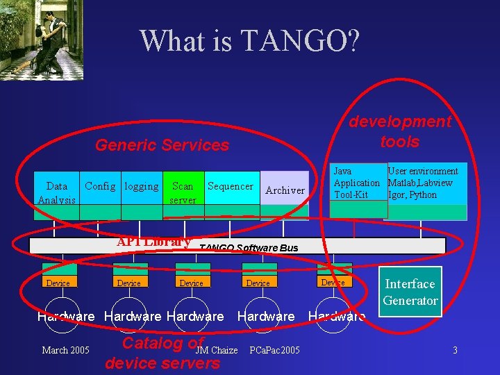 What is TANGO? development tools Generic Services Data Config logging Scan Sequencer Analysis server What is TANGO? development tools Generic Services Data Config logging Scan Sequencer Analysis server
