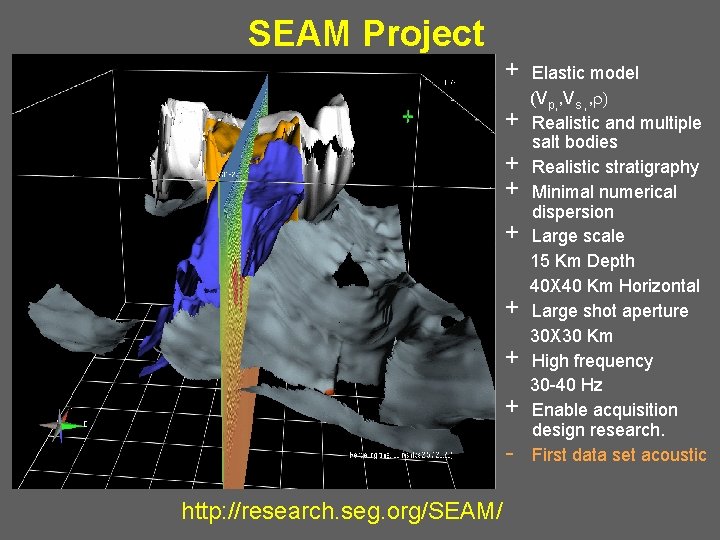 SEAM Project + + + + http: //research. seg. org/SEAM/ Elastic model (Vp, ,
