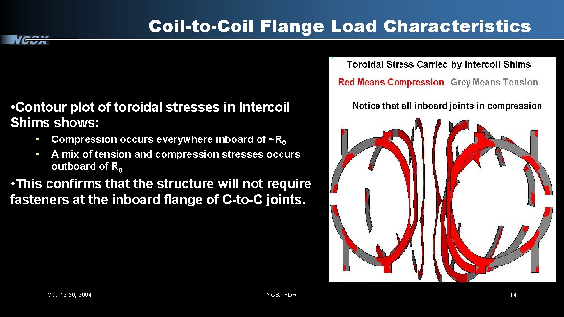 Coil-to-Coil Flange Load Characteristics • Contour plot of toroidal stresses in Intercoil Shims shows: