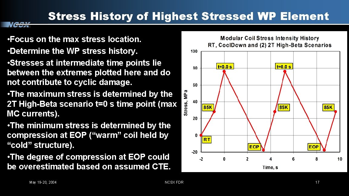 Stress History of Highest Stressed WP Element • Focus on the max stress location.