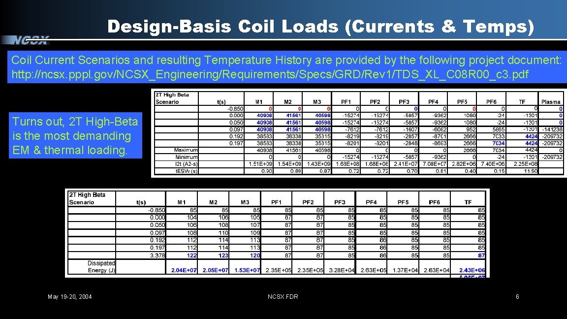 Design-Basis Coil Loads (Currents & Temps) Coil Current Scenarios and resulting Temperature History are