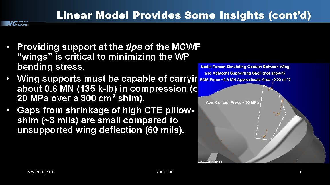 Linear Model Provides Some Insights (cont’d) • Providing support at the tips of the