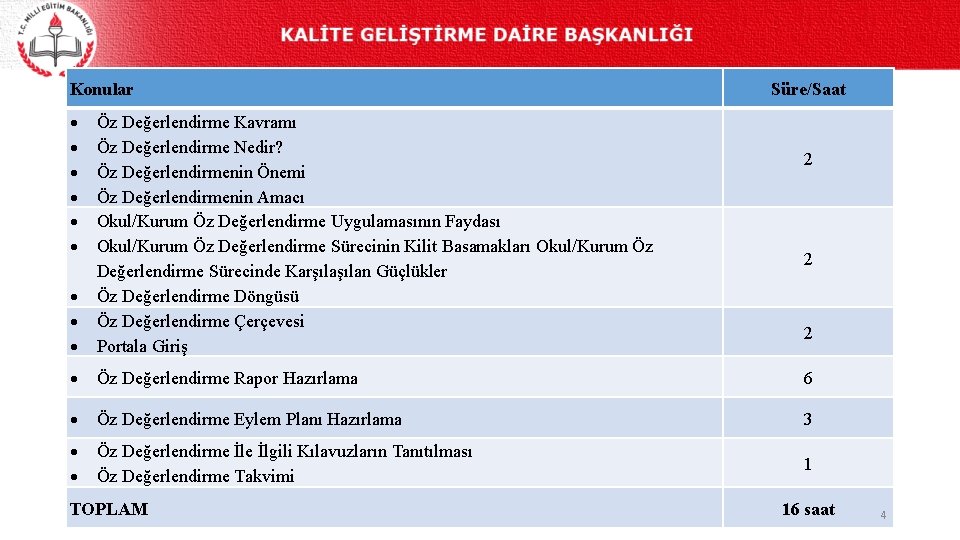 Konular Süre/Saat Öz Değerlendirme Kavramı Öz Değerlendirme Nedir? Öz Değerlendirmenin Önemi Öz Değerlendirmenin Amacı