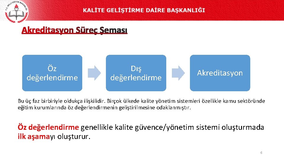 Öz değerlendirme Dış değerlendirme Akreditasyon Bu üç faz birbiriyle oldukça ilişkilidir. Birçok ülkede kalite