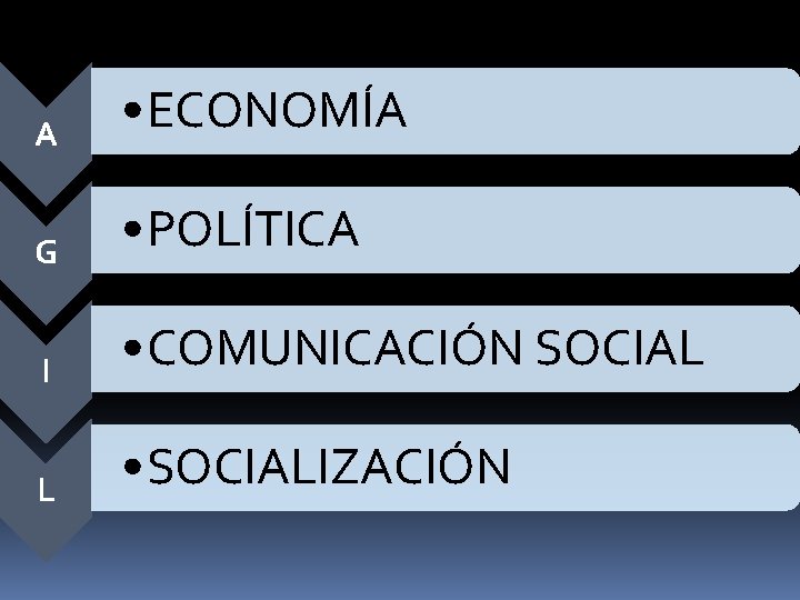 A • ECONOMÍA G • POLÍTICA I • COMUNICACIÓN SOCIAL L • SOCIALIZACIÓN 