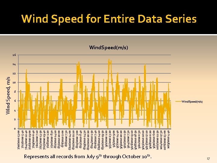 7/10/2010 13: 00 7/12/2010 5: 40 7/14/2010 12: 40 7/16/2010 19: 00 7/19/2010 0: