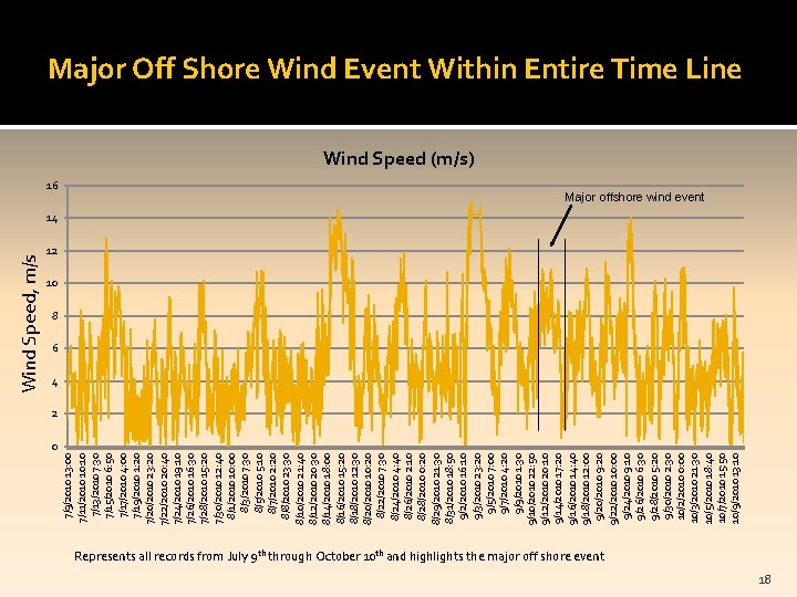 16 7/9/2010 13: 00 7/11/2010 10: 10 7/13/2010 7: 30 7/15/2010 6: 50 7/17/2010